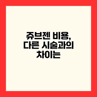 쥬브젠 비용, 다른 시술과의 차이는?