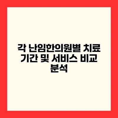 각 난임한의원별 치료 기간 및 서비스 비교 분석