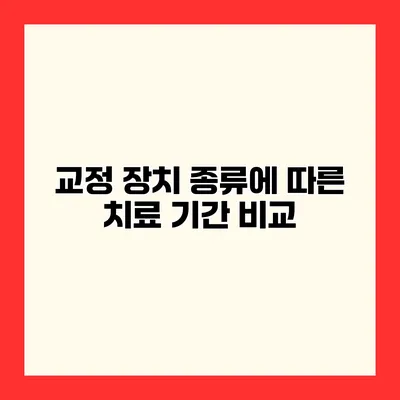 교정 장치 종류에 따른 치료 기간 비교