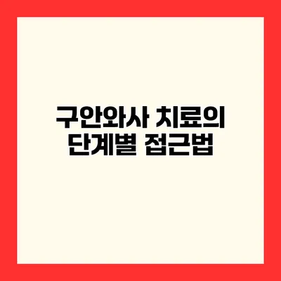 구안와사 치료의 단계별 접근법