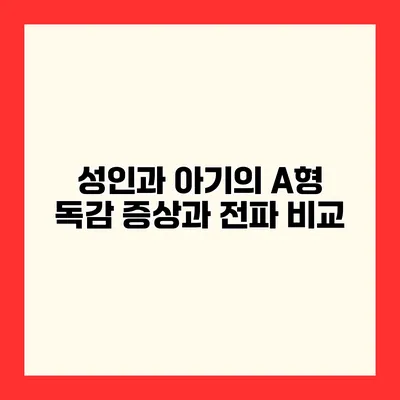 성인과 아기의 A형 독감 증상과 전파 비교